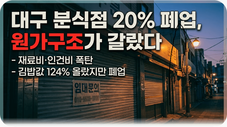 대구 분식점 20% 폐업, 원가구조가 갈랐다