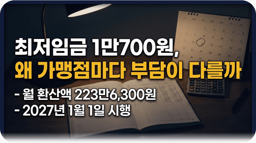 2027년 최저임금 1만700원 확정, 가맹본사가 지금부터 준비해야 하는 이유