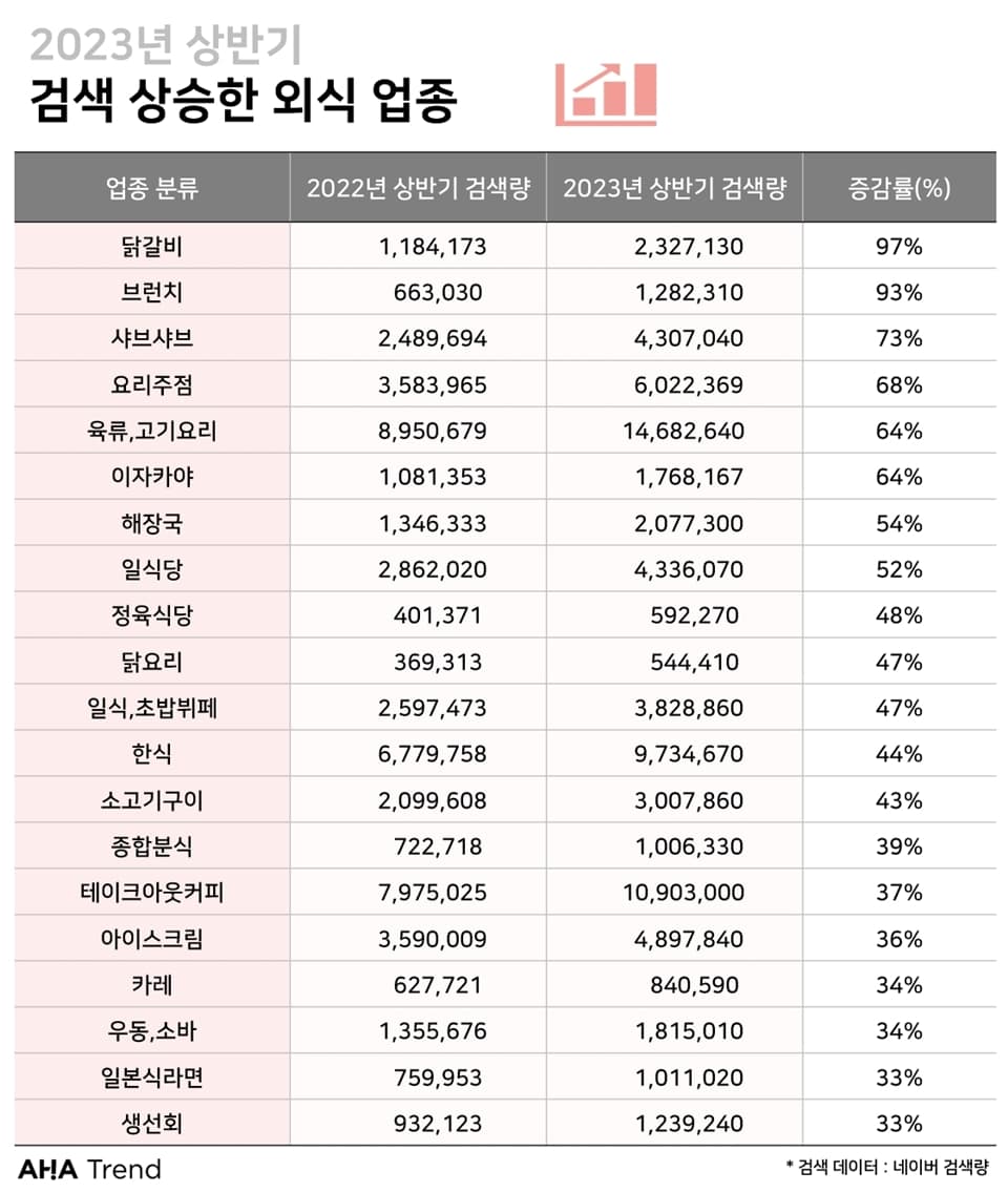 프랜차이즈 창업 절차와 주의사항: 성공적인 가맹점 개설을 위한 필수 가이드