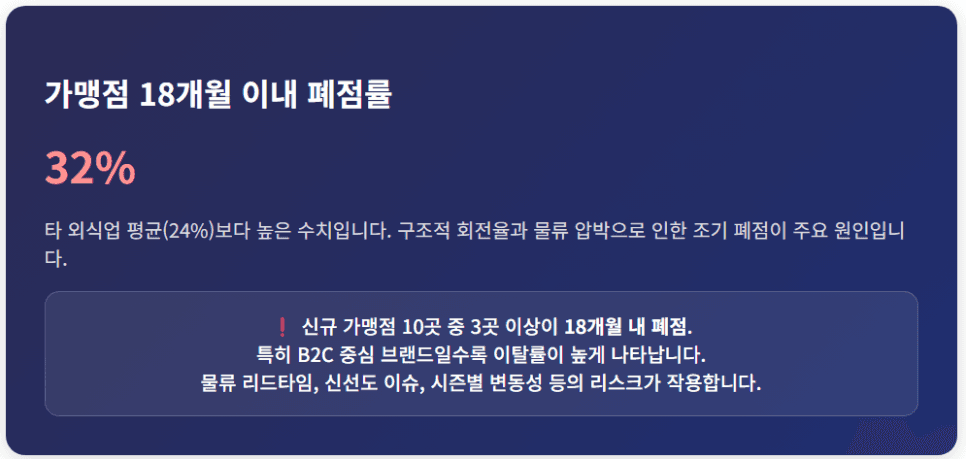 [가맹거래사가 전하는 밀키트 프랜차이즈 창업] 되는 구조와 망하는 구조, 이 차이부터 보세요!