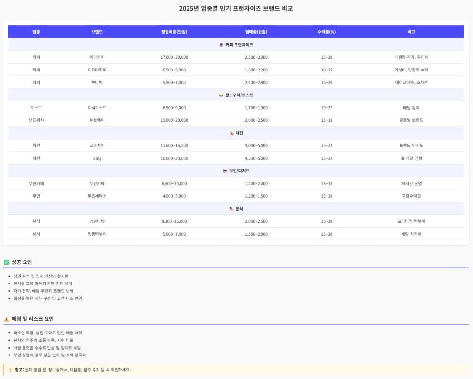 2025년, 창업의 정답은 없지만 흐름은 있어요.