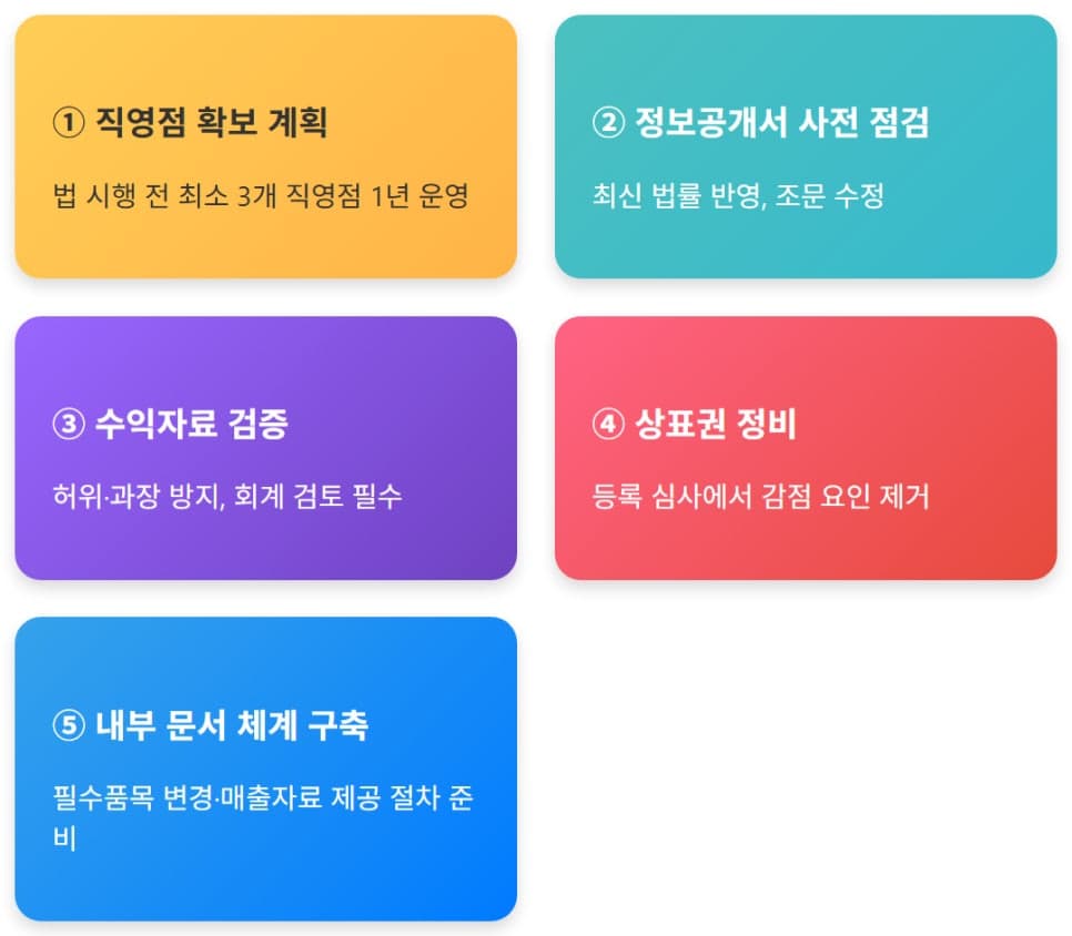 2025 가맹사업법 개정 주의보! 직영점 3개 없으면 정보공개서 등록도 못 한다