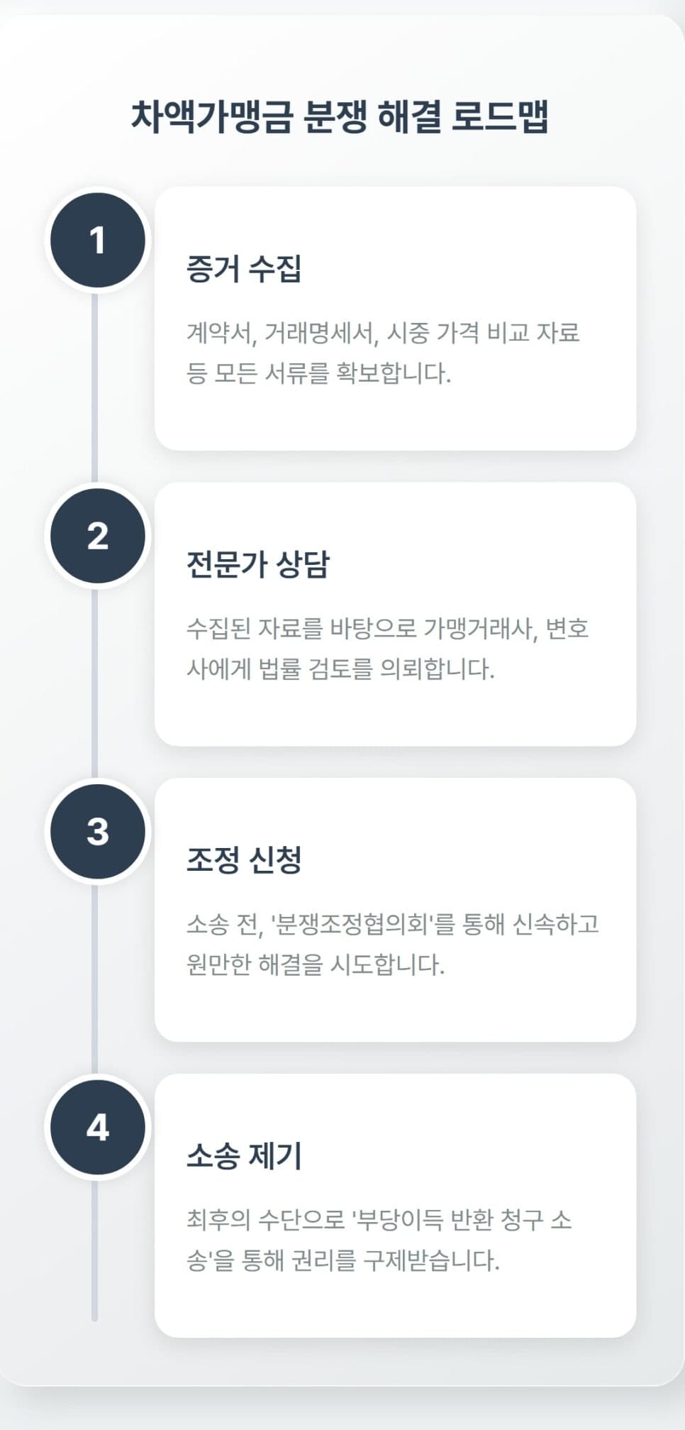 차액가맹금 소송 A to Z (피자헛 최신 판례로 보는 내 돈 되찾는 법)