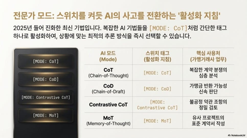 AI와 일해보셨어요? 똑똑한 '프롬프트 엔지니어링'으로 업무 효율 간단히 올리기!